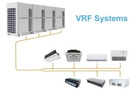 VRV/VRF SYSTEM